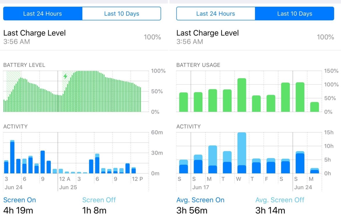 Batter Usage and Winning Percentage – Covering the Corner