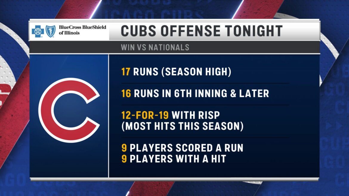 ‘There’s no drop-off down there’: How the bottom of the order is powering the Cubs’ offense to top of MLB – ESPN