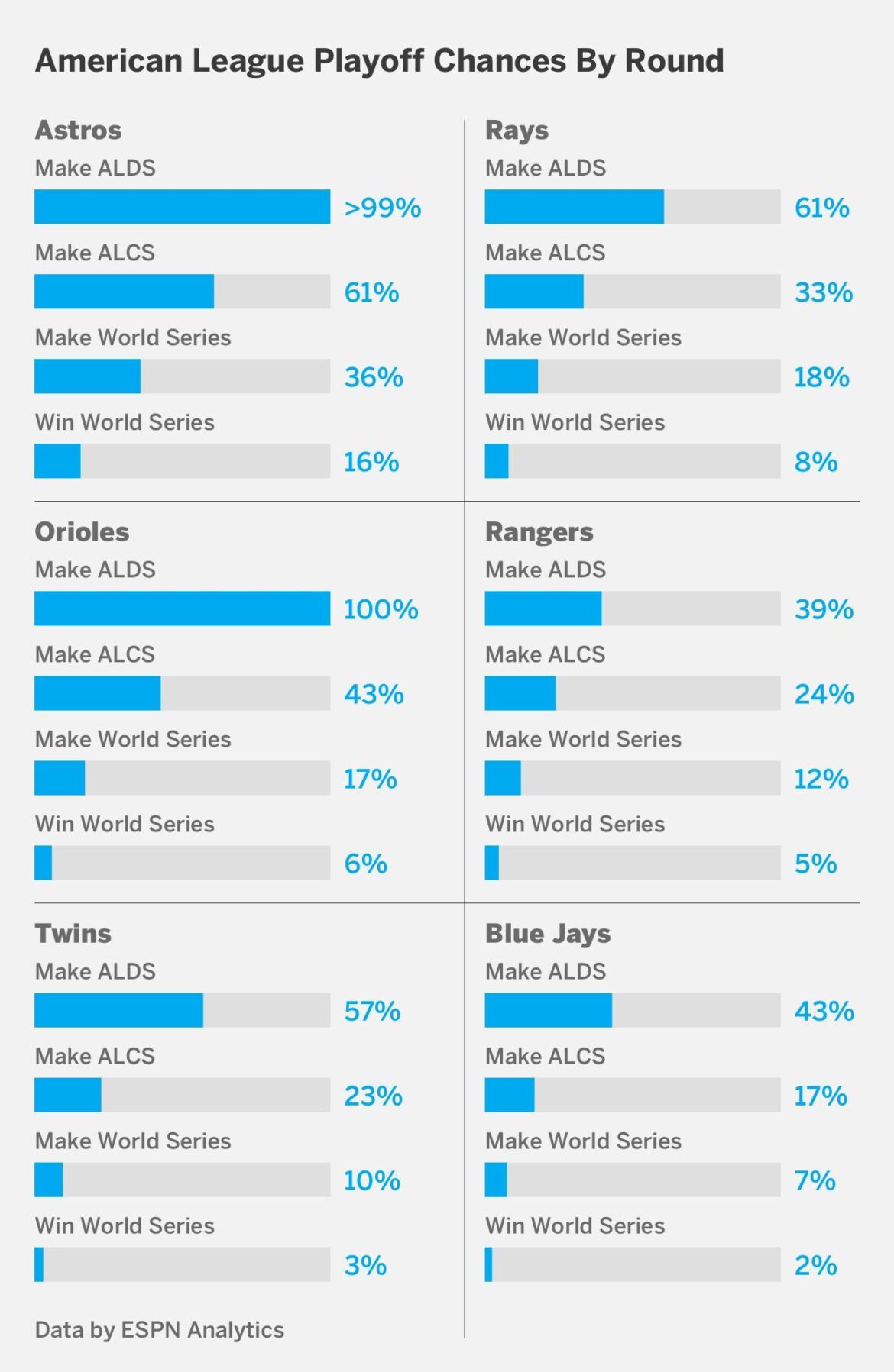 Could the Athletics Be A Playoff Dark Horse in the AL West? – Just Baseball