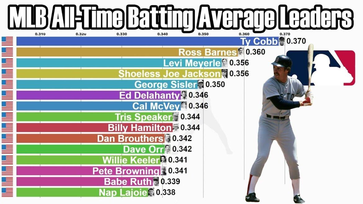 High-Average, Low-Slugging Hitters Are Back, and Baseball Is Better for It – Sports Illustrated