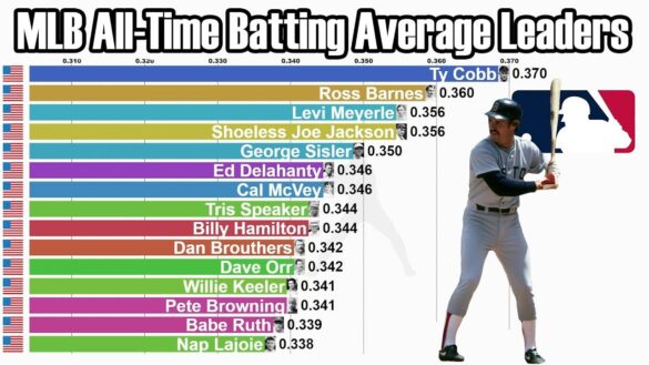 High-Average, Low-Slugging Hitters Are Back, and Baseball Is Better for It – Sports Illustrated