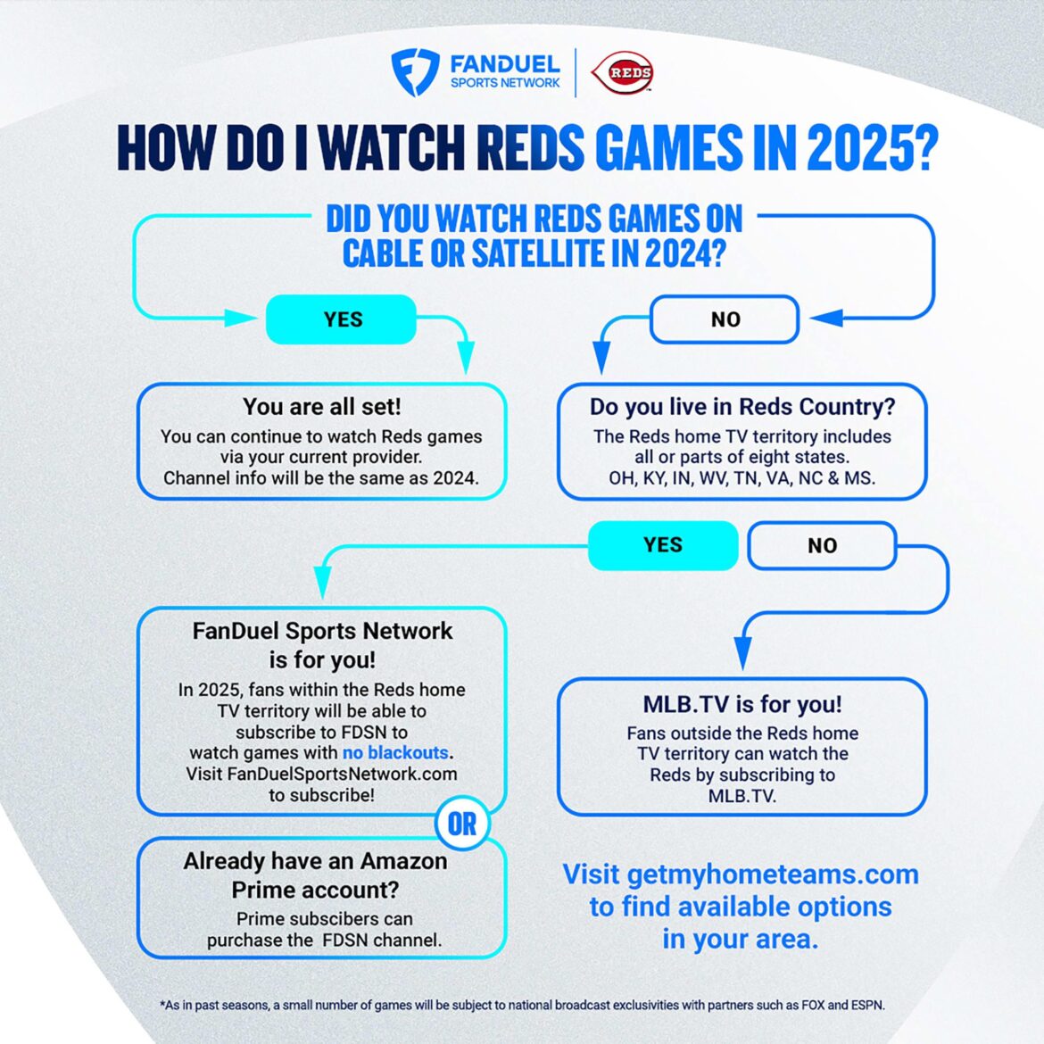 where-to-watch-cincinnati-reds-games-without-cable-in-2025-tvguide-com.jpg Where to Watch Cincinnati Reds Games Without Cable in 2025 – TVGuide.com
