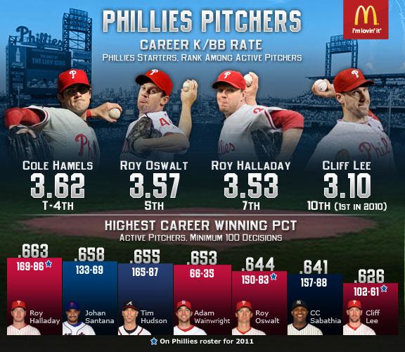 have-the-phillies-built-baseballs-deepest-rotation-nbc-sports-philadelphia.jpg Have the Phillies built baseball’s deepest rotation? – NBC Sports Philadelphia