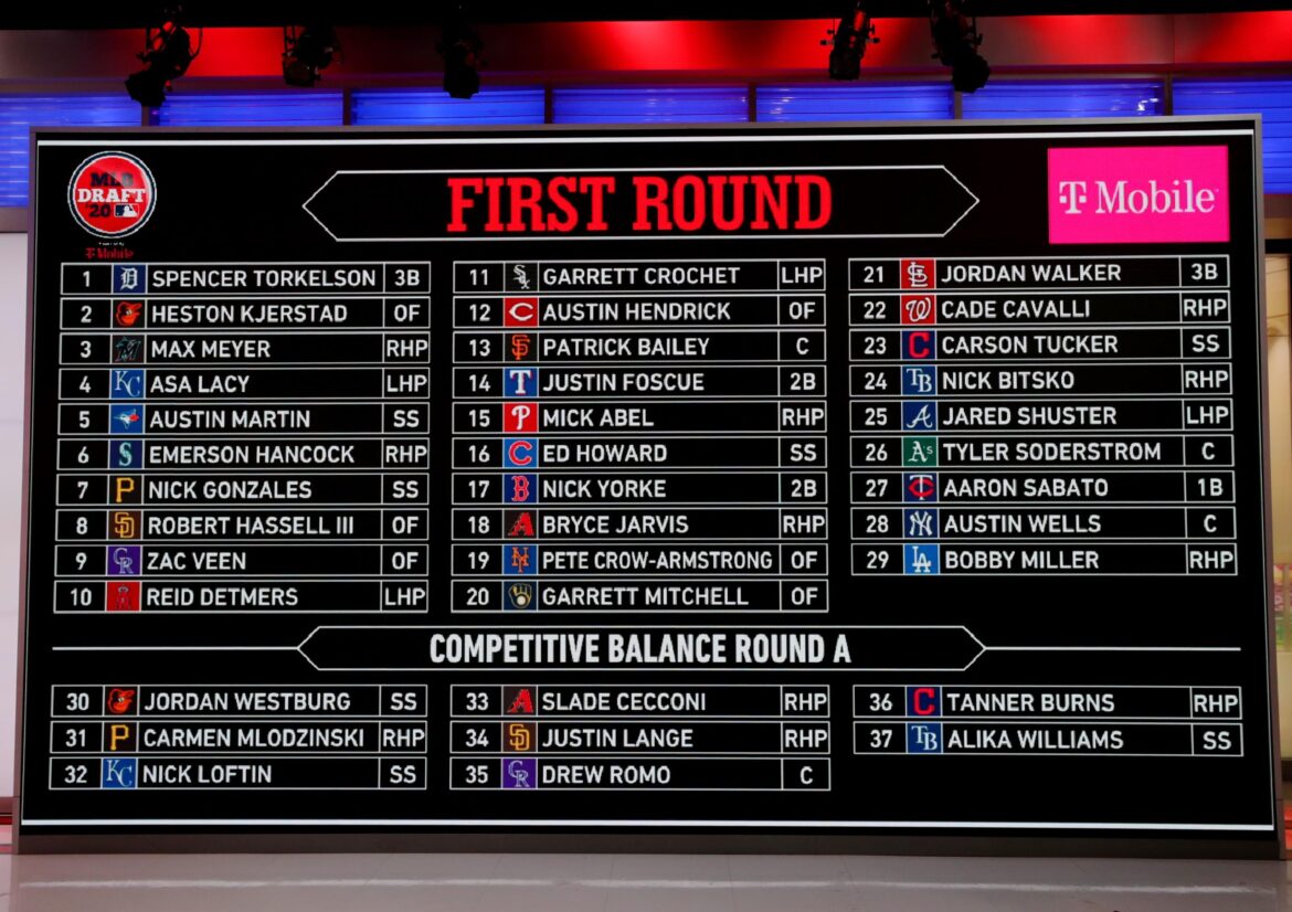 these-are-the-top-9-storylines-heading-into-the-mlb-draft-mlb-com.jpg These are the top 9 storylines heading into the MLB Draft – MLB.com