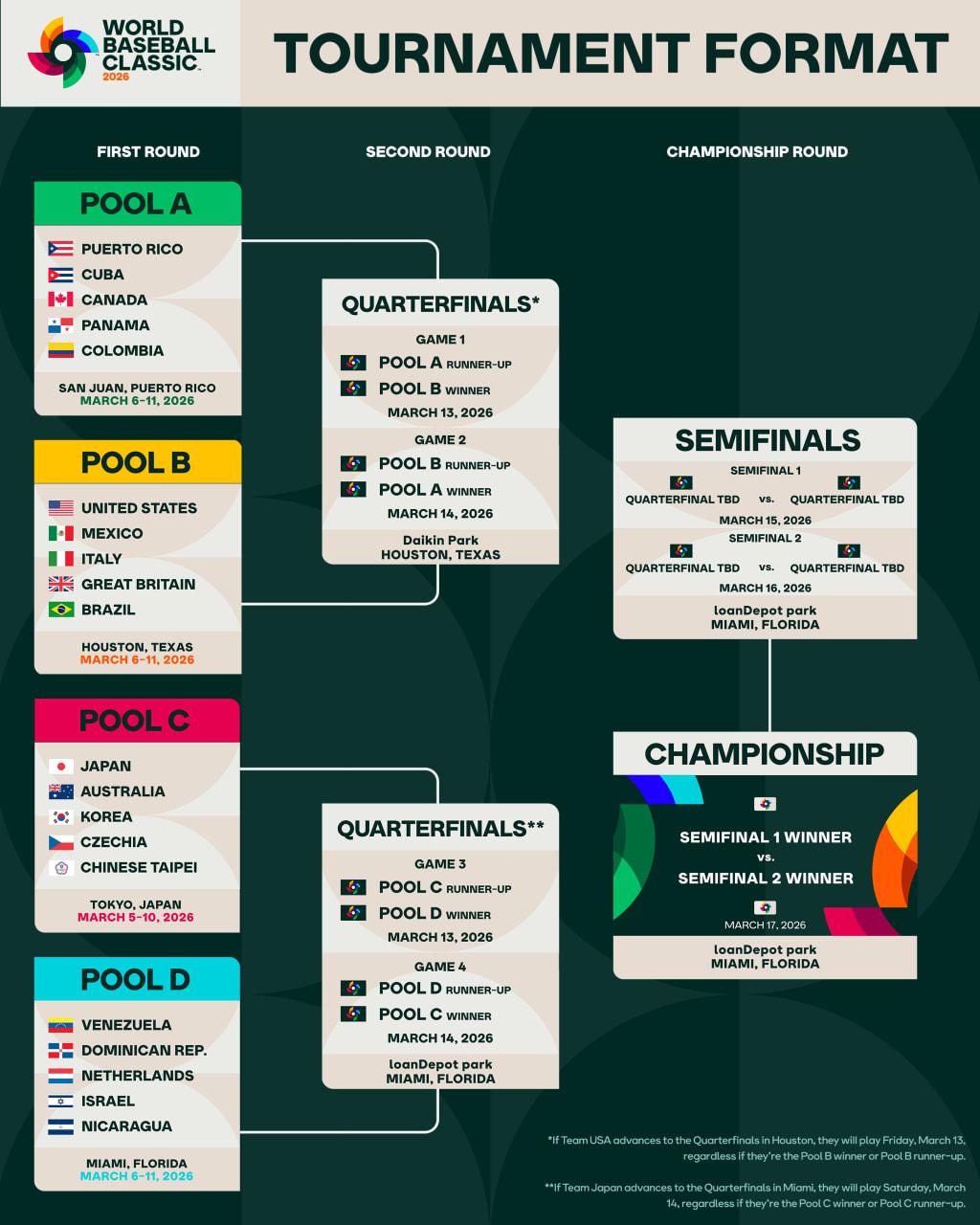 2026-world-baseball-classic-ticket-info-game-times-announced-mlb-com.jpg 2026 World Baseball Classic ticket info, game times announced – MLB.com
