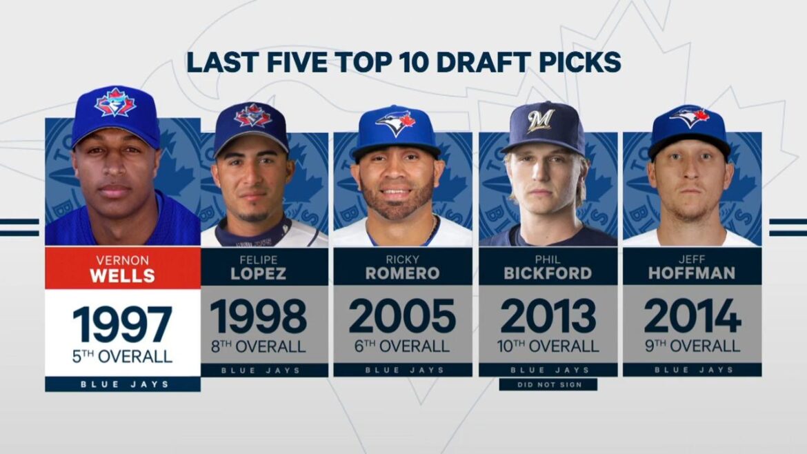 mlb-draft-toronto-blue-jays-select-washington-states-will-cresswell-in-round-18-sports-illustrated.jpg MLB Draft: Toronto Blue Jays Select Washington State’s Will Cresswell in Round 18 – Sports Illustrated