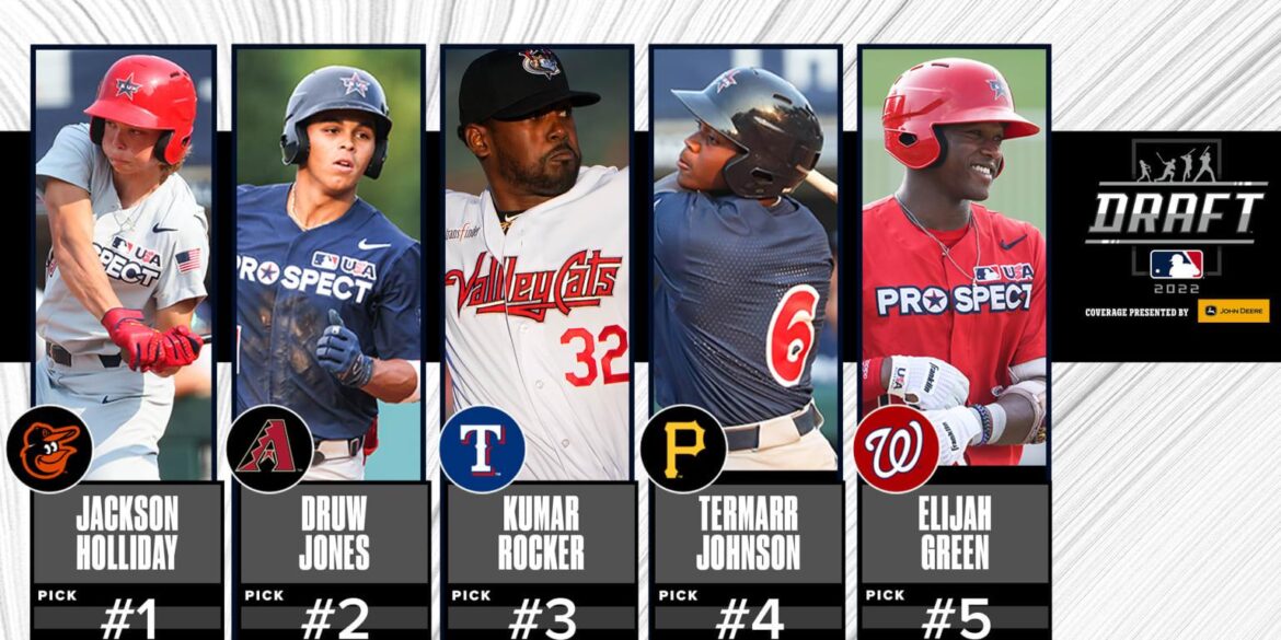 Baseball: 3 former local stars selected in MLB Draft – Williamson Herald