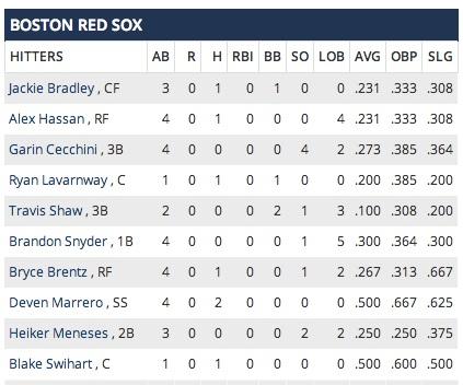 red-sox-lineups-giolito-on-mound-for-morning-baseball-at-fenway-boston-herald.jpg Red Sox lineups: Giolito on mound for morning baseball at Fenway – Boston Herald