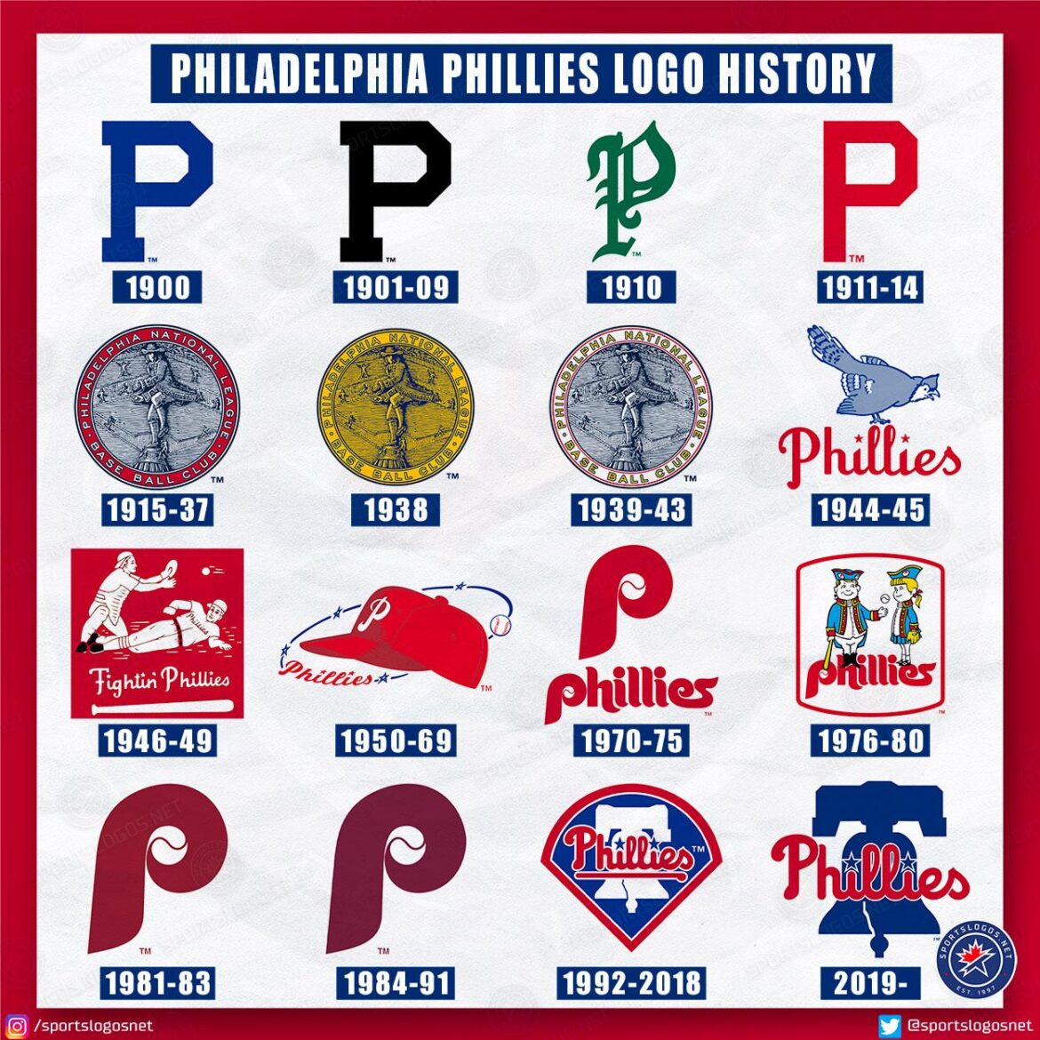 philadelphia-phillies-britannica.jpg Philadelphia Phillies – Britannica