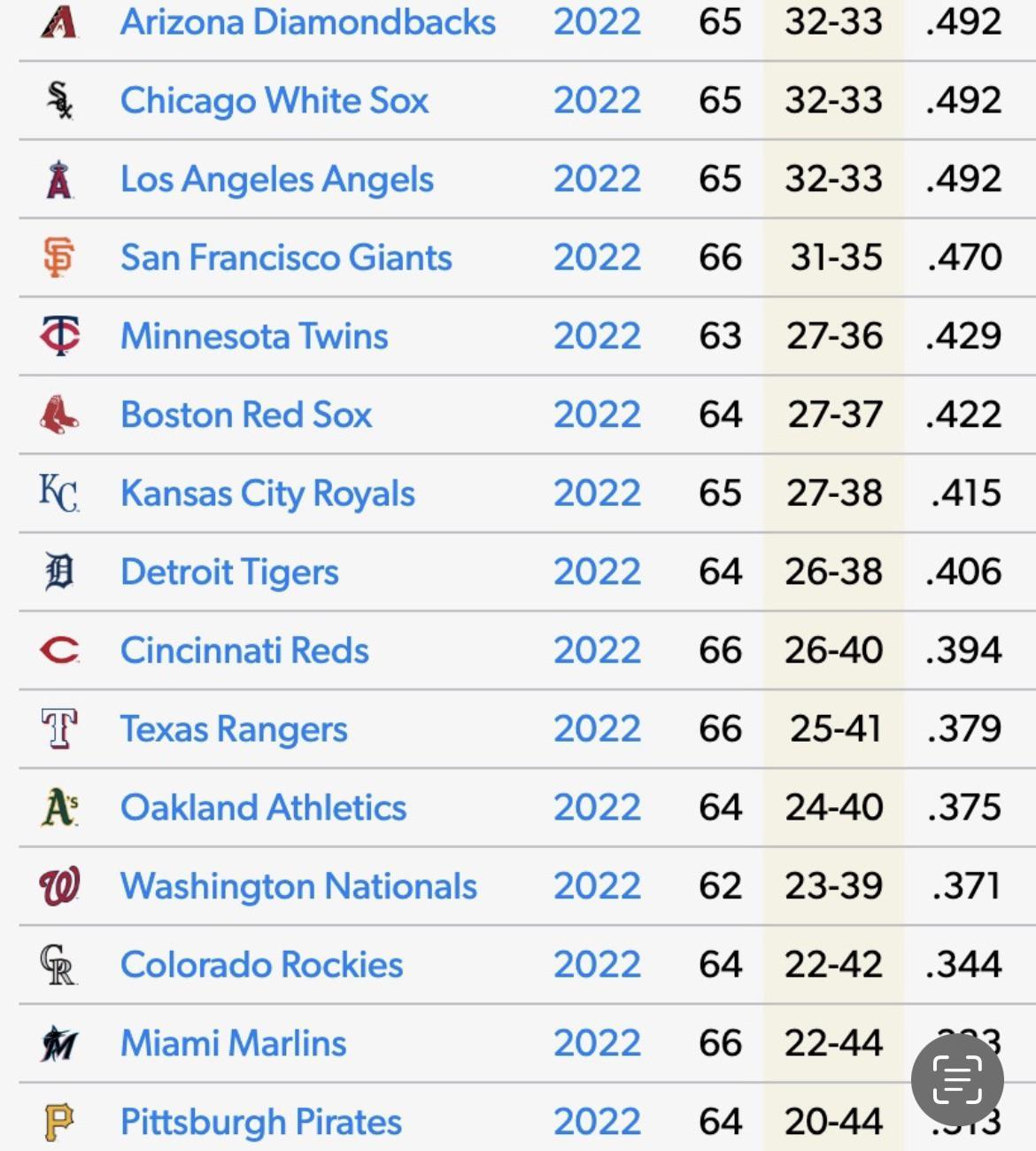 mlb-standings-by-post-all-star-break-record-yankees-reaching-new-lows-fansided.jpg MLB standings by post-All-Star break record: Yankees reaching new lows – FanSided