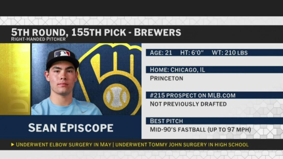 starting-pitcher-sean-episcope-taken-at-155-by-milwaukee-brewers-in-mlb-draft-the-daily-princetonian.jpg Starting pitcher Sean Episcope taken at 155 by Milwaukee Brewers in MLB draft – The Daily Princetonian