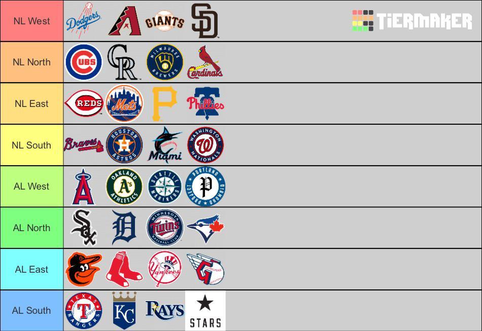 How MLB realignment might impact the Braves – Battery Power