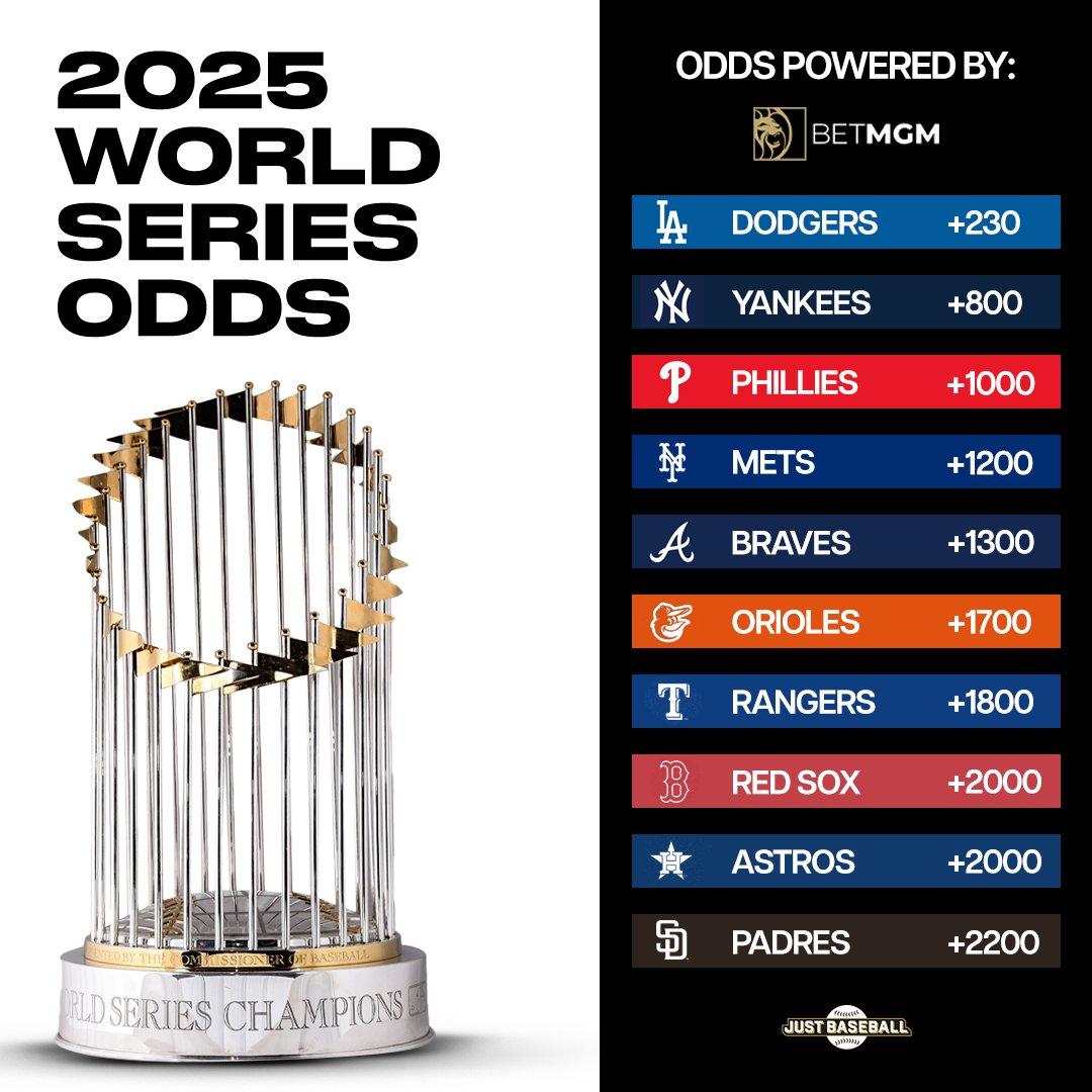 2025 World Series Odds: Phillies Become Lone Favorites – FOX Sports