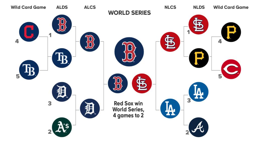 every-game-is-a-playoff-game-for-red-sox-the-rest-of-the-season-cbs-news.jpg Every game is a playoff game for Red Sox the rest of the season – CBS News