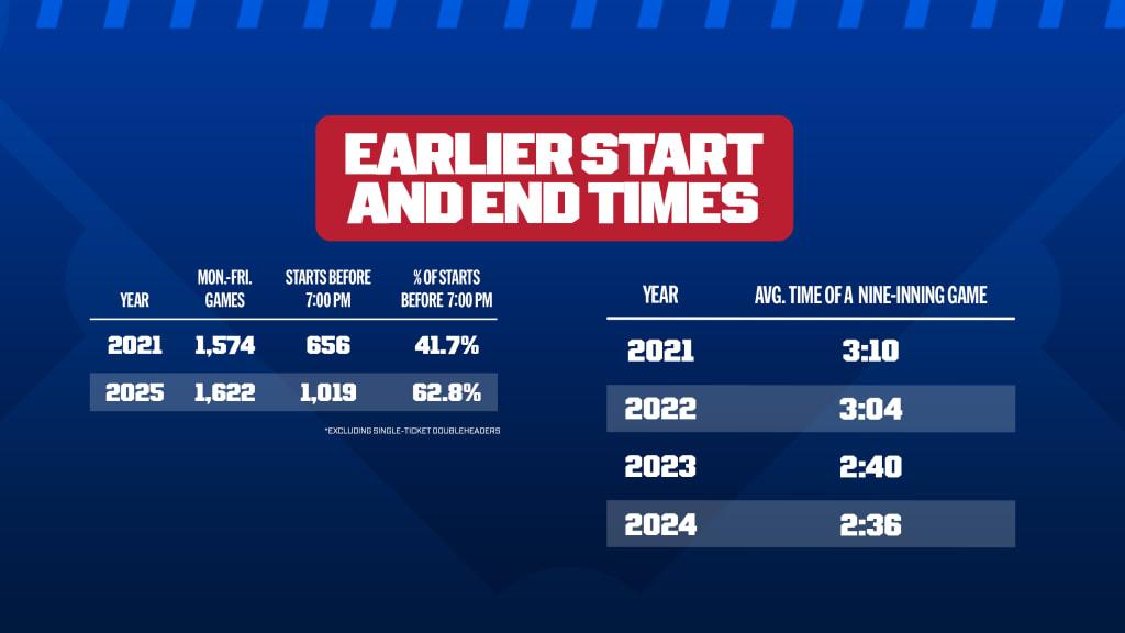 Do you understand how long a baseball season is? – Battery Power