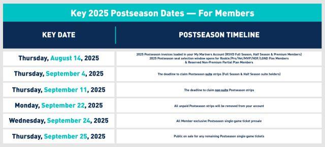 Mariners MLB Playoffs tickets 2025: How to buy, best prices, schedule for Seattle postseason games – sportingnews.com
