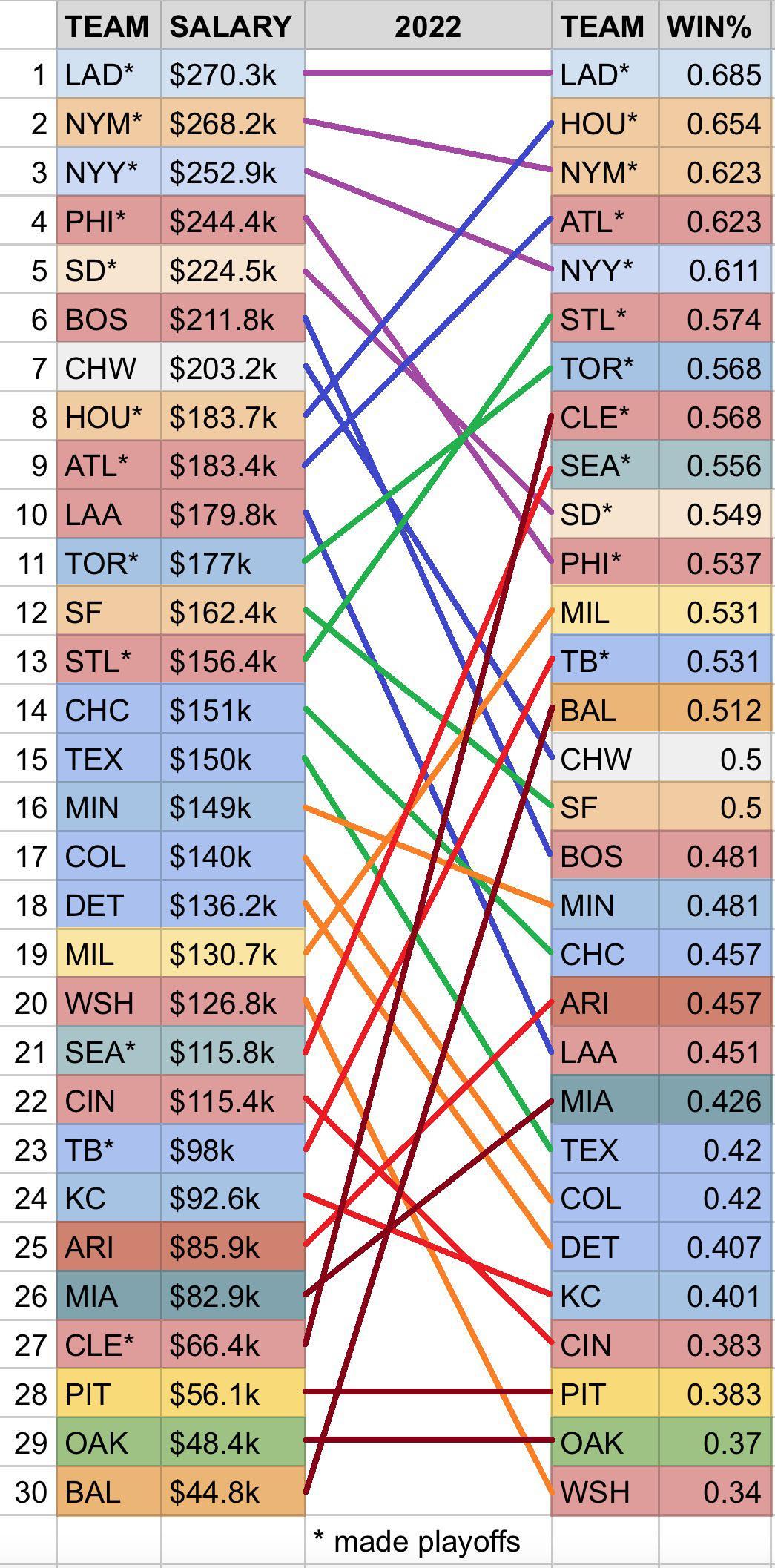 Here’s how each of the 12 teams left could win it all – MLB.com