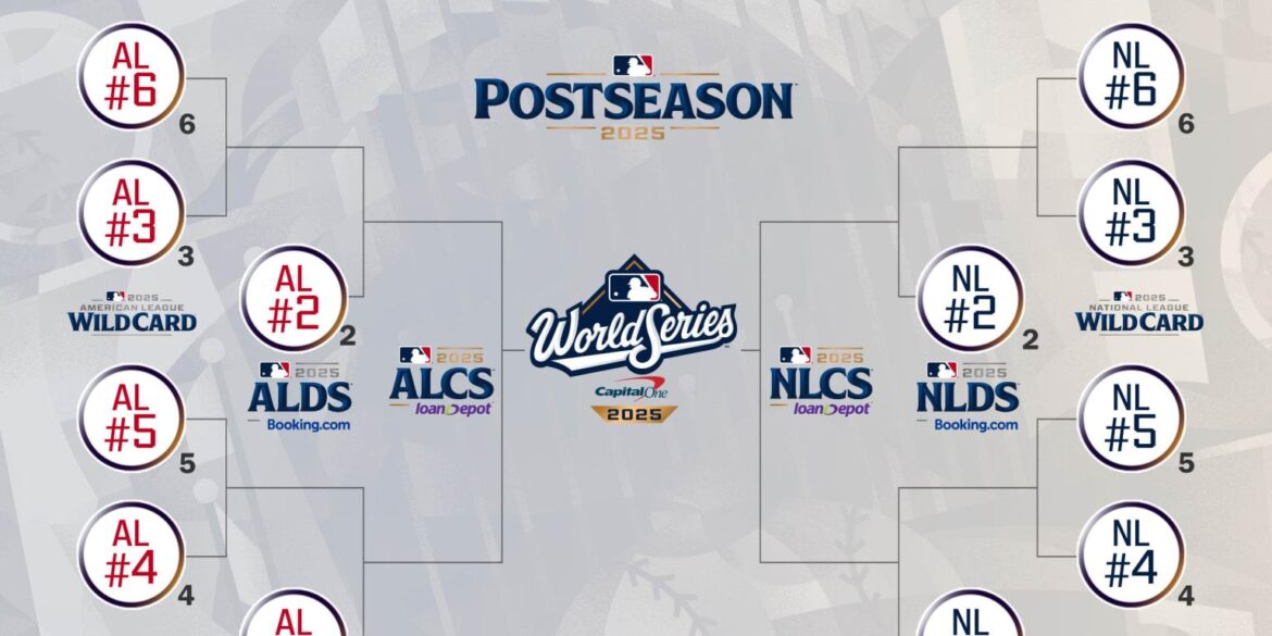 What time do the Brewers play in the playoffs? What we know about Game 1 start time, schedule – Milwaukee Journal Sentinel