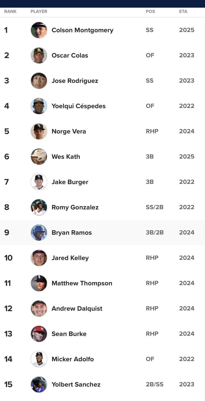 white-sox-top-prospects-mlb-com.jpg White Sox Top Prospects – MLB.com
