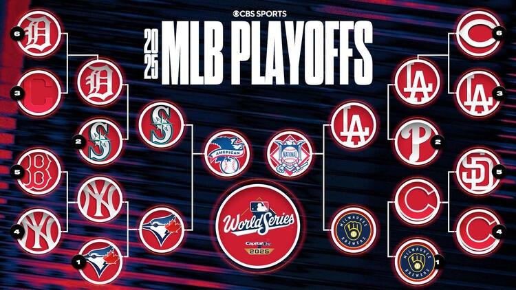MLB playoffs: Los Angeles Dodgers to face the Brewers in NLCS, with Game 1 in Milwaukee – ABC7 Los Angeles